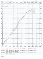 BODIS Auspuff Endschalldmpfer GPX2 / GP1