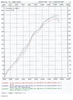 kleines Bild BODIS_GP1_ZX10R_2008-_Leistungsdiagramm